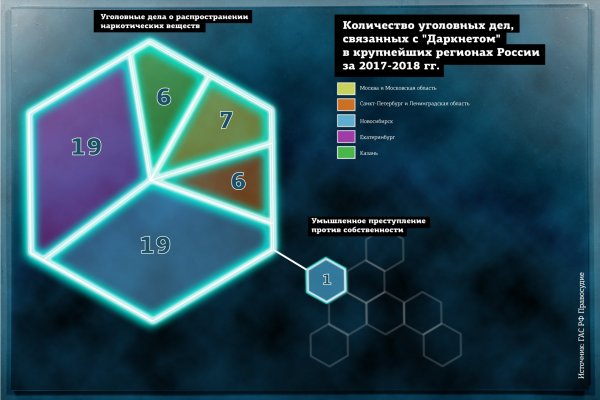 Восстановить аккаунт кракен